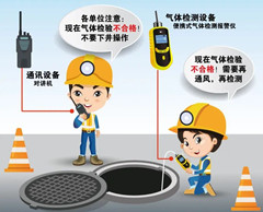 崇信有限空间操作说明